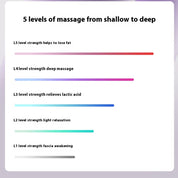 Multifunctional Fascia Massage Ring