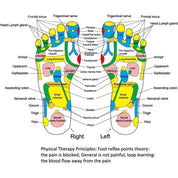 Acupressure Reflexology Foot Massage Pad
